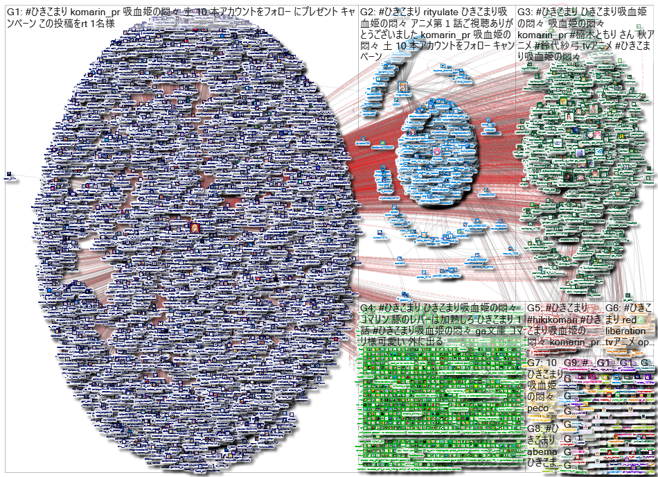 「ひきこまり吸血姫の悶々」Twitter NodeXL SNA Map and Report  (Oct. 5 2023 - Oct. 11 2023)