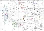 CSCW Twitter NodeXL SNA Map and Report for Sunday, 15 October 2023 at 19:44 UTC