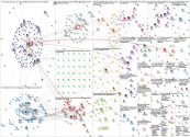 CSCW23 OR CSCW2023 Twitter NodeXL SNA Map and Report for Sunday, 15 October 2023 at 20:03 UTC