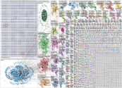 #phdchat Twitter NodeXL SNA Map and Report for Thursday, 19 October 2023 at 17:57 UTC