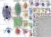 #freepalestine Twitter NodeXL SNA Map and Report for Friday, 20 October 2023 at 17:43 UTC