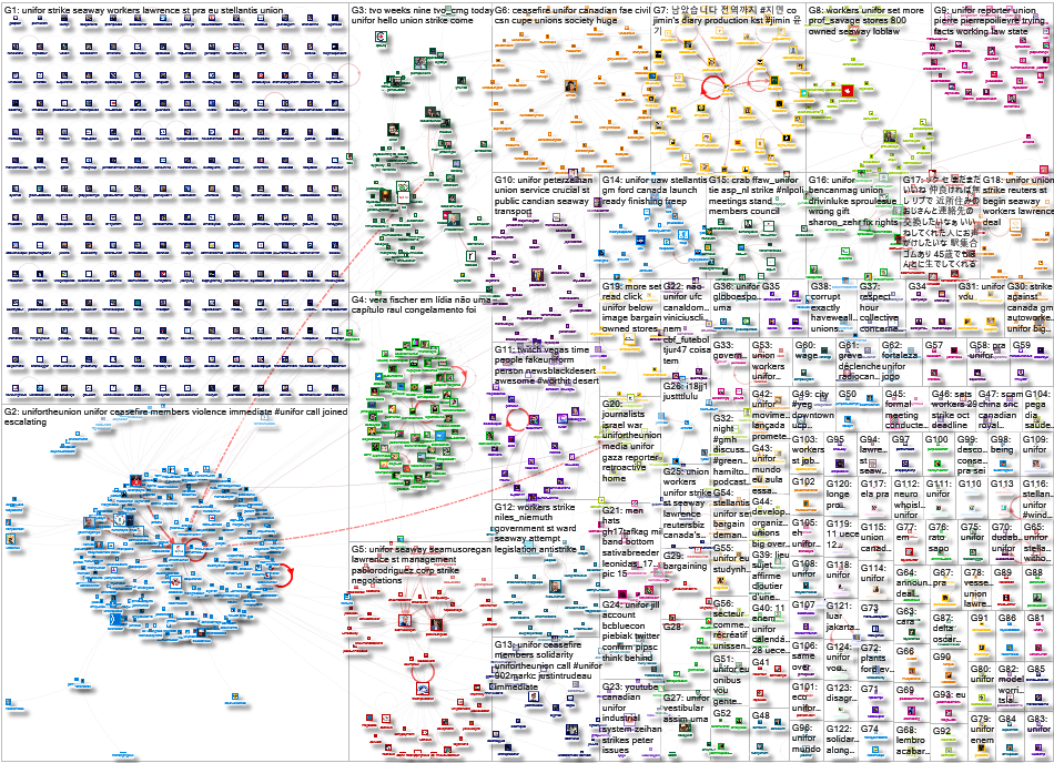 Unifor Twitter NodeXL SNA Map and Report for Tuesday, 24 October 2023 at 17:58 UTC