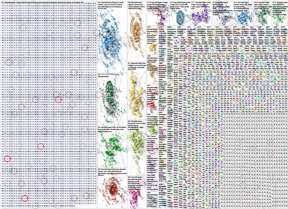 socialimpact Twitter NodeXL SNA Map and Report for Wednesday, 01 November 2023 at 14:45 UTC