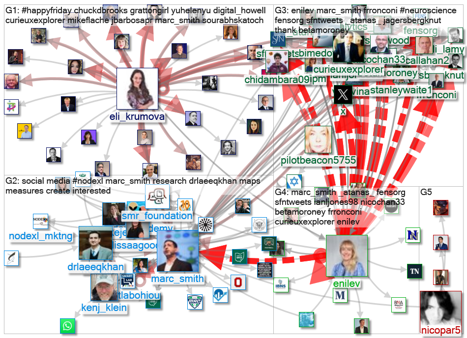 @marc_smith Twitter NodeXL SNA Map and Report for Thursday, 02 November 2023 at 19:04 UTC