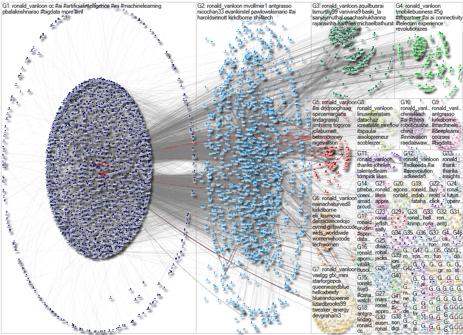 Ronald_vanLoon Twitter NodeXL SNA Map and Report for Wednesday, 08 November 2023 at 15:27 UTC