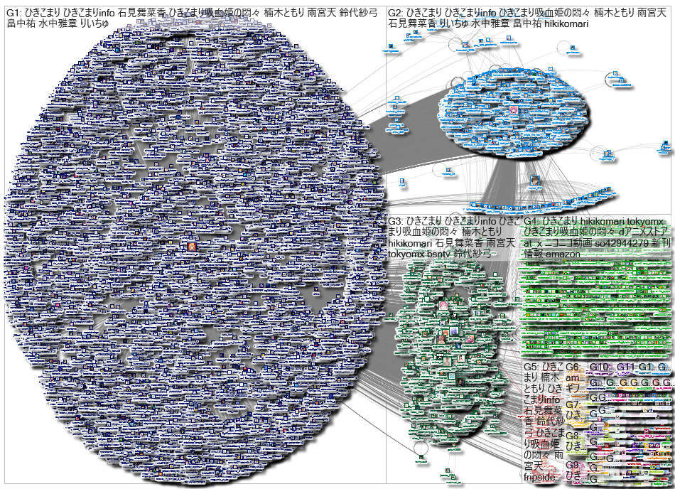 「ひきこまり吸血姫の悶々」Twitter NodeXL SNA Map and Report (Ep.5 | 11.01.2023 - 11.08.2023)