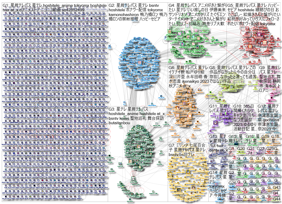 「星屑テレパス」Twitter NodeXL SNA Map and Report (Ep.5 | 11.02.2023 - 11.09.2023)