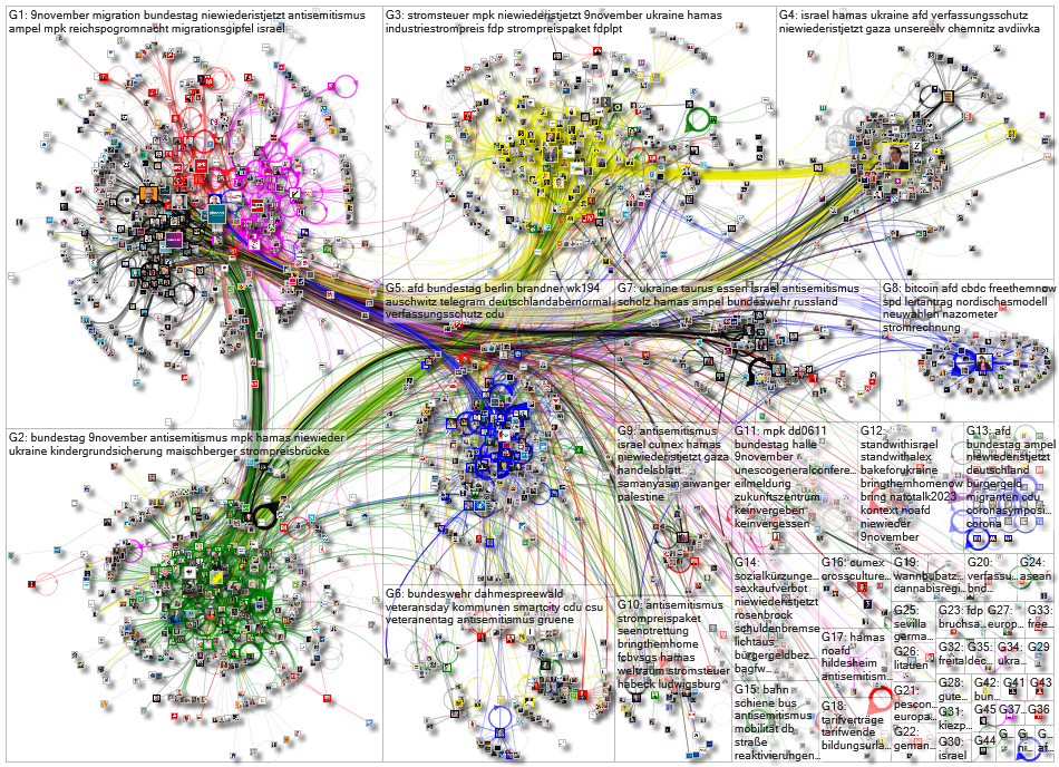 list:912241909002833921 Twitter NodeXL SNA Map and Report for Monday, 13 November 2023 at 17:48 UTC