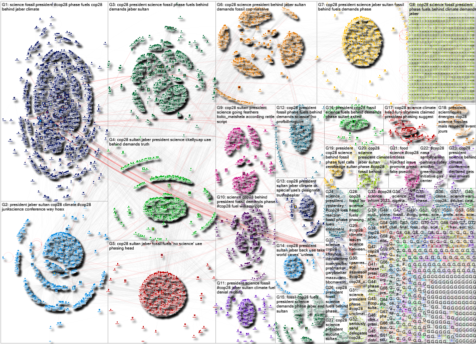 cop28 science Twitter NodeXL SNA Map and Report for Tuesday, 05 December 2023 at 04:03 UTC