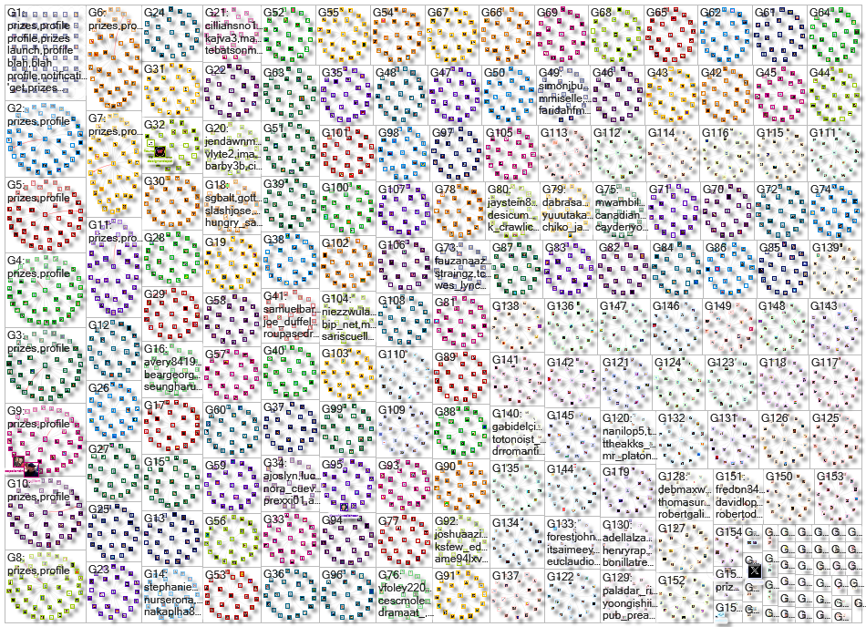 Get prizes in my profile Twitter NodeXL SNA Map and Report for Wednesday, 06 December 2023 at 10:44 