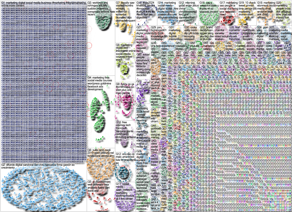 (Digital OR Social) Marketing Twitter NodeXL SNA Map and Report for Monday, 11 December 2023 at 15:5