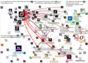 @UNOmaha Twitter NodeXL SNA Map and Report for Saturday, 16 December 2023 at 17:12 UTC