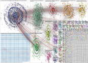 Smartmatic Twitter NodeXL SNA Map and Report for Monday, 25 December 2023 at 17:12 UTC