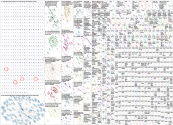 macroscope Twitter NodeXL SNA Map and Report for Tuesday, 19 December 2023 at 17:20 UTC