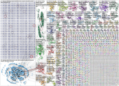 #phdchat Twitter NodeXL SNA Map and Report for Thursday, 04 January 2024 at 18:29 UTC