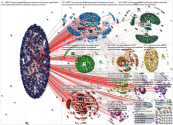 #B0801 Twitter NodeXL SNA Map and Report for Monday, 08 January 2024 at 15:12 UTC