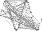 NodeXLGraph1