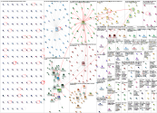 ces dell Twitter NodeXL SNA Map and Report for Friday, 12 January 2024 at 20:04 UTC