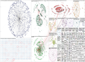 ces ev Twitter NodeXL SNA Map and Report for Friday, 12 January 2024 at 21:09 UTC