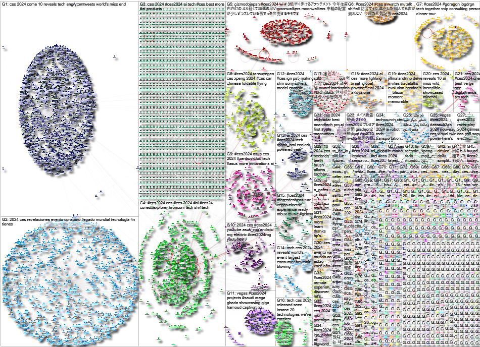 ces2024 Twitter NodeXL SNA Map and Report for Monday, 15 January 2024 at 18:46 UTC