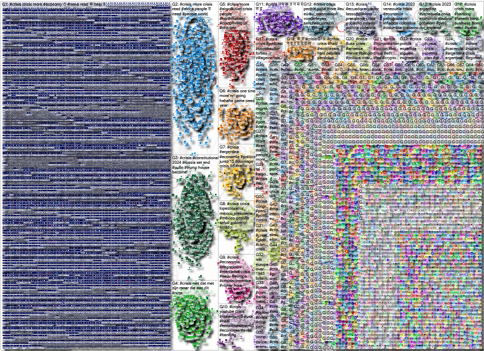 #crisis Twitter NodeXL SNA Map and Report for Friday, 19 January 2024 at 04:40 UTC
