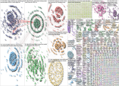 #FITUR2024 OR #FITUR24 Twitter NodeXL SNA Map and Report for Monday, 29 January 2024 at 14:21 UTC