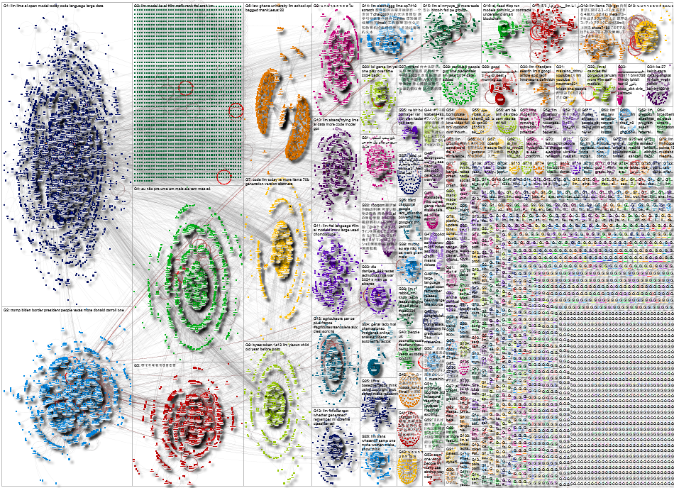 LLM Twitter NodeXL SNA Map and Report for Wednesday, 31 January 2024 at 01:01 UTC
