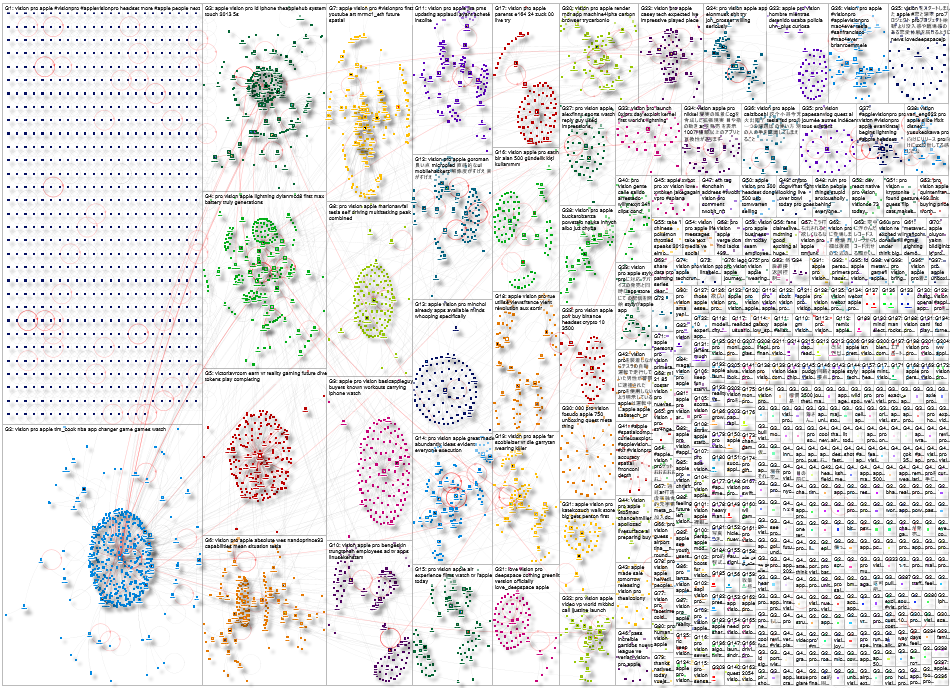 VisionPro Twitter NodeXL SNA Map and Report for Saturday, 03 February 2024 at 15:38 UTC