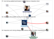 @NTRepository Twitter NodeXL SNA Map and Report for Friday, 09 February 2024 at 14:27 UTC