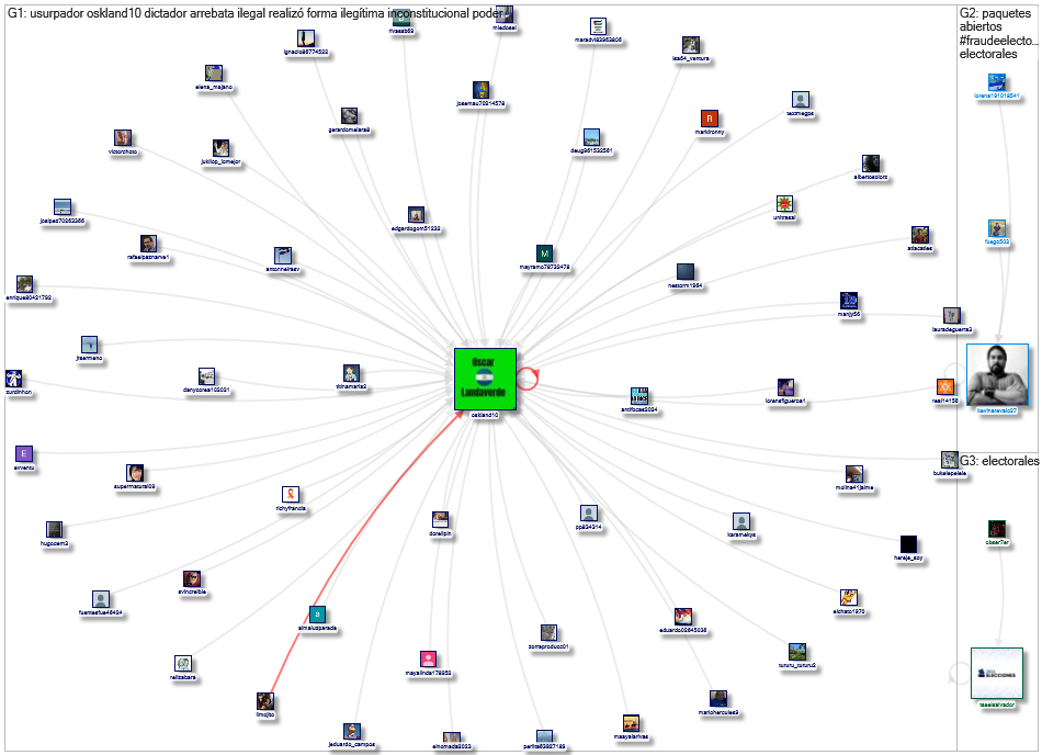 #FraudeElectoralSV Twitter NodeXL SNA Map and Report for Saturday, 02 March 2024 at 08:55 UTC
