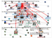#LTHEChat OR #AdvanceHEchat Twitter NodeXL SNA Map and Report for Saturday, 02 March 2024 at 13:09 U