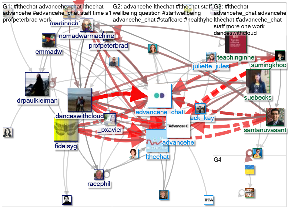 #LTHEChat OR #AdvanceHEchat Twitter NodeXL SNA Map and Report for Saturday, 02 March 2024 at 13:14 U