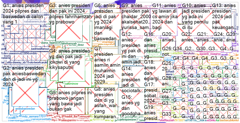 anies AND presiden OR pemilu OR pilpres Twitter NodeXL SNA Map and Report for Rabu, 24 April 2024 at