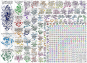 NodeXL Article-Reference Network - Open Alex 2024-05-01