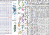 #PhDLife Twitter NodeXL SNA Map and Report for Monday, 10 June 2024 at 16:18 UTC