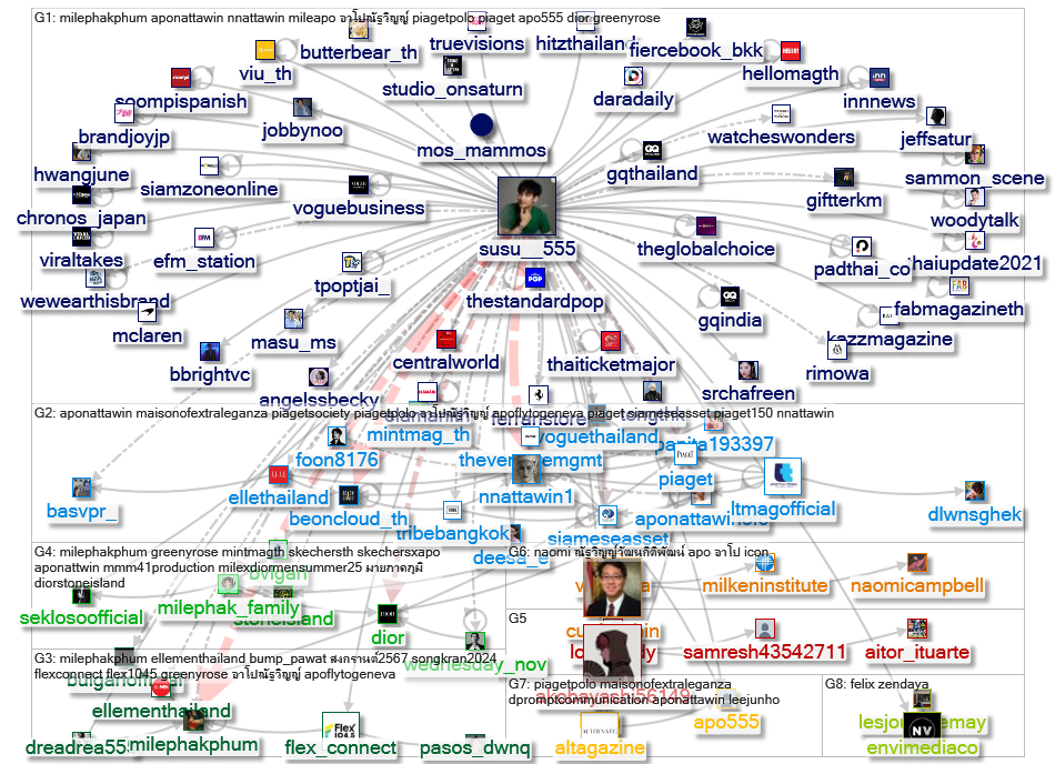 @susu__555 Twitter NodeXL SNA Map and Report for Tuesday, 23 July 2024 at 14:50 UTC