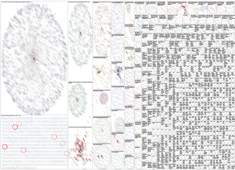 social media network Twitter NodeXL SNA Map and Report for Monday, 29 July 2024 at 15:20 UTC