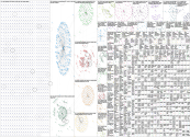 Kinabalu Twitter NodeXL SNA Map and Report for Tuesday, 06 August 2024 at 17:47 UTC