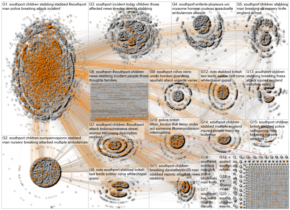 Southport Twitter NodeXL SNA Map and Report for Wednesday, 07 August 2024 at 22:30 UTC