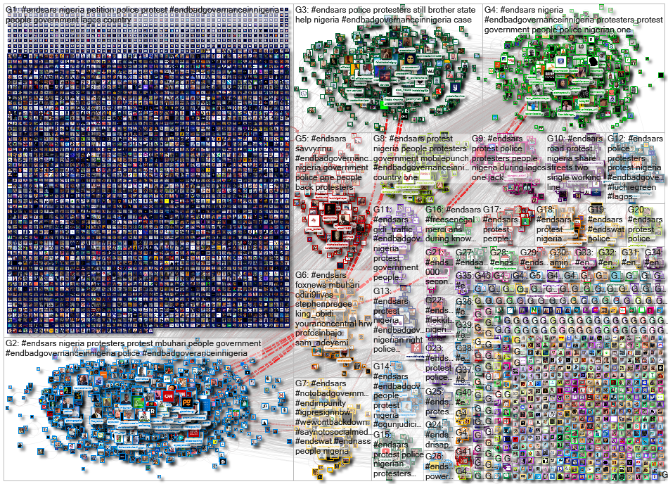 #EndSARS geocode:9.249151584872768,8.006963591720227,1000km Twitter NodeXL SNA Map and Report for Tu