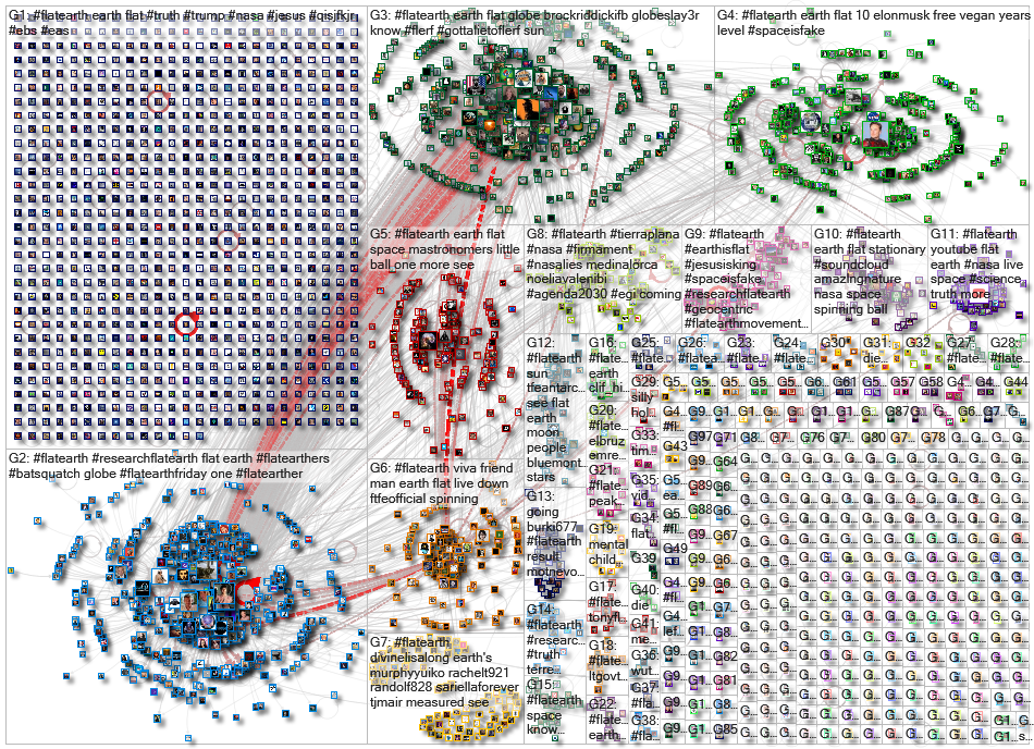 #flatearth Twitter NodeXL SNA Map and Report for Wednesday, 21 August 2024 at 17:56 UTC