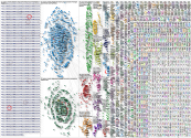 auburn university Twitter NodeXL SNA Map and Report for Tuesday, 17 September 2024 at 17:27 UTC