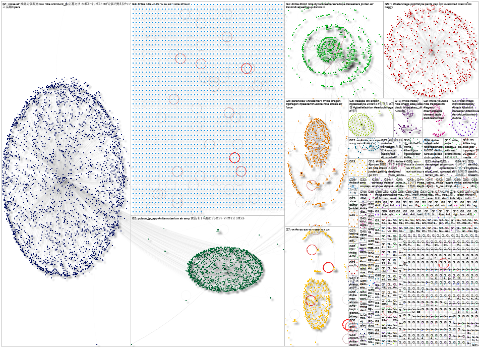 #Nike Twitter NodeXL SNA Map and Report for Thursday, 19 September 2024 at 00:31 UTC