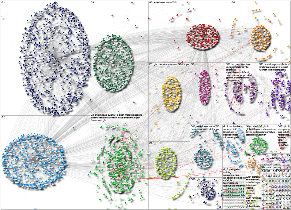 GISB Twitter NodeXL SNA Map and Report for Thursday, 03 October 2024 at 14:53 UTC