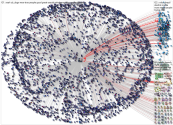 from:elonmusk Twitter NodeXL SNA Map and Report for Monday, 14 October 2024 at 15:17 UTC