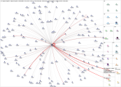 from:elonmusk (Trump OR illegal OR border OR migrant) Twitter NodeXL SNA Map and Report for Wednesda