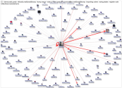 from:elonmusk Twitter NodeXL SNA Map and Report for Monday, 14 October 2024 at 15:17 UTC