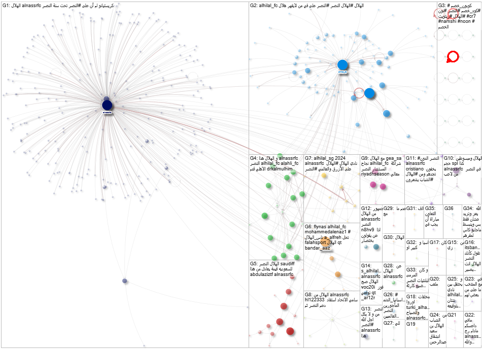 Twitter_hot_issues_KSA - Oct 21, 2024 - 5 14 45 PM.xlsx Twitter NodeXL SNA Map and Report for Monday