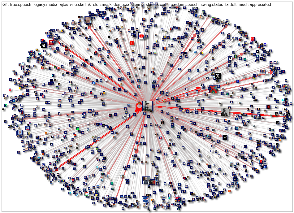 from:elonmusk Twitter NodeXL SNA Map and Report for Tuesday, 22 October 2024 at 21:21 UTC