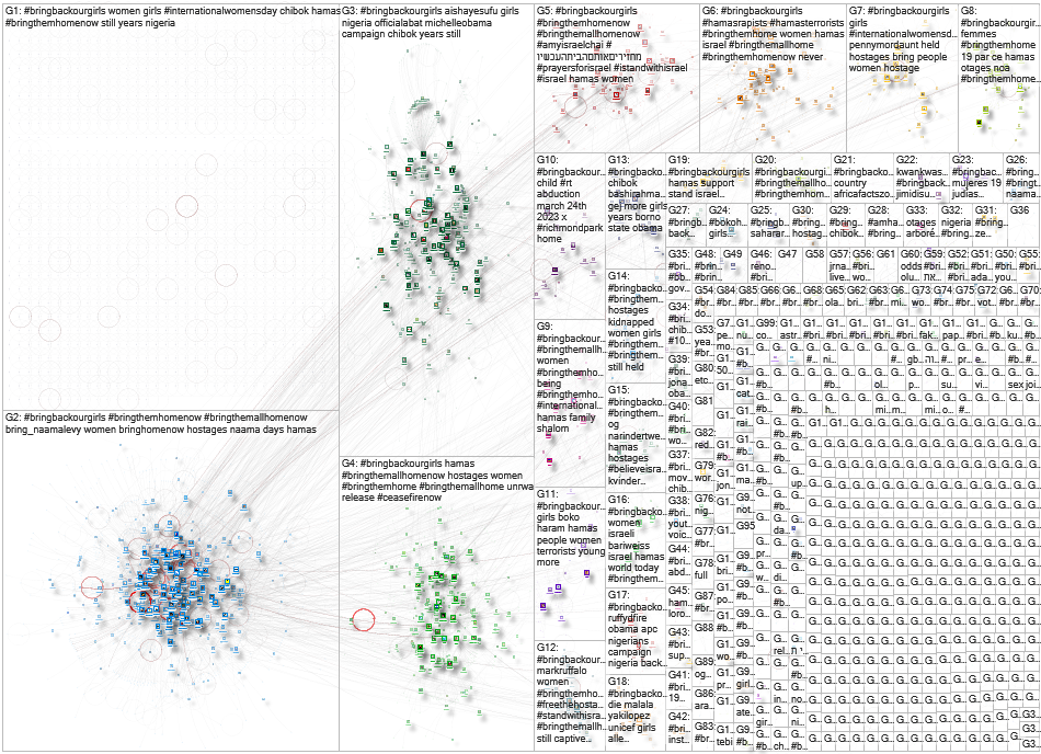 BringBackOurGirls Twitter NodeXL SNA Map and Report for Tuesday, 22 October 2024 at 18:35 UTC